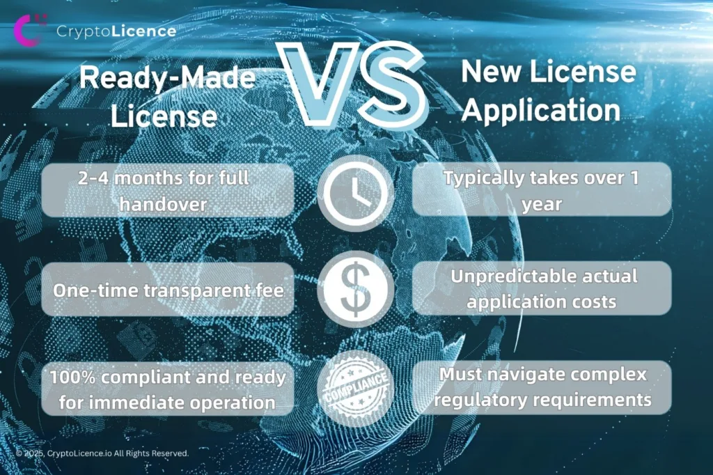 ready made license