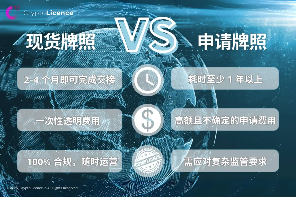省时高效!现货牌照助您快速合规布局加密市场 1 ready made license cn