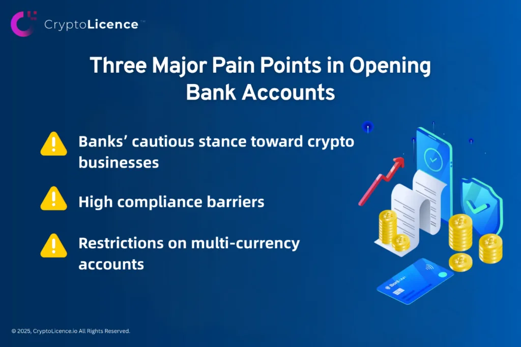 three major pain points in opening Bank Account