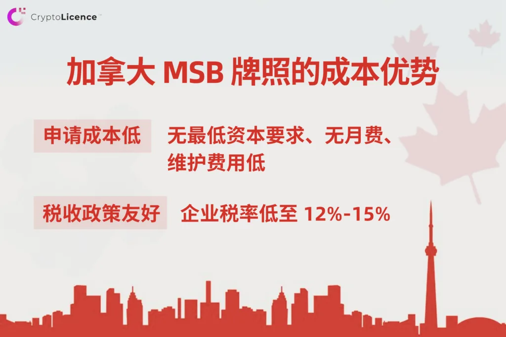 cost advantage cn
