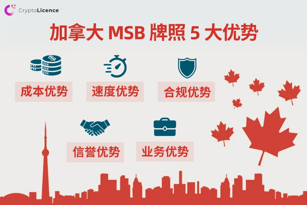 five advantages of canada msb cn
