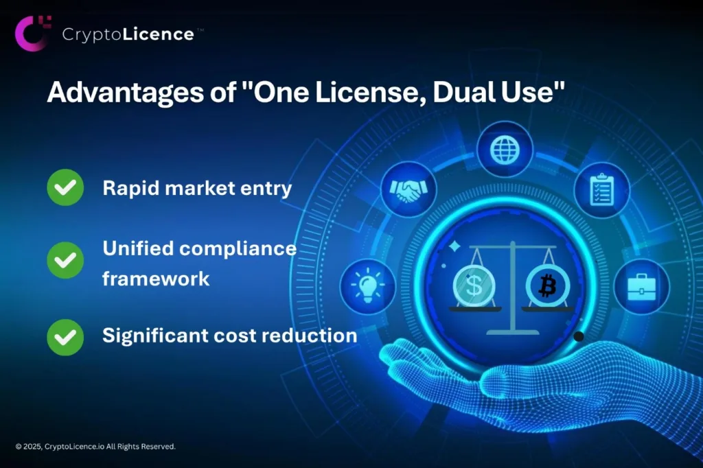 advantages of one license dual use