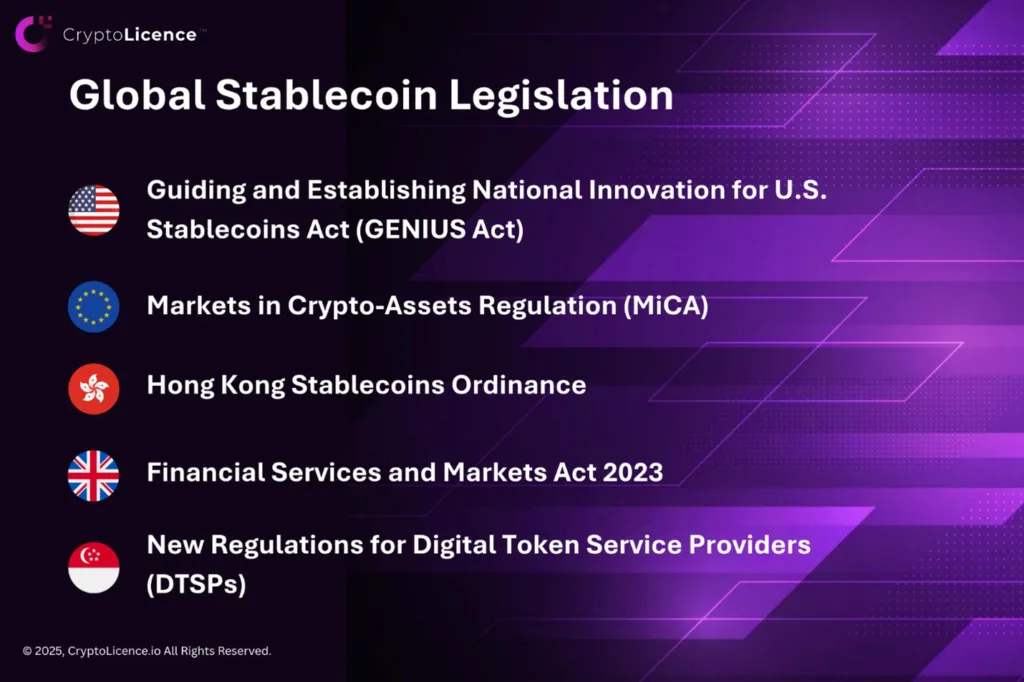 Tether’s Move Signals the Future: Secure a Salvadoran License and Tap into the $2 Trillion Stablecoin Market 1 global stablecoin legislation