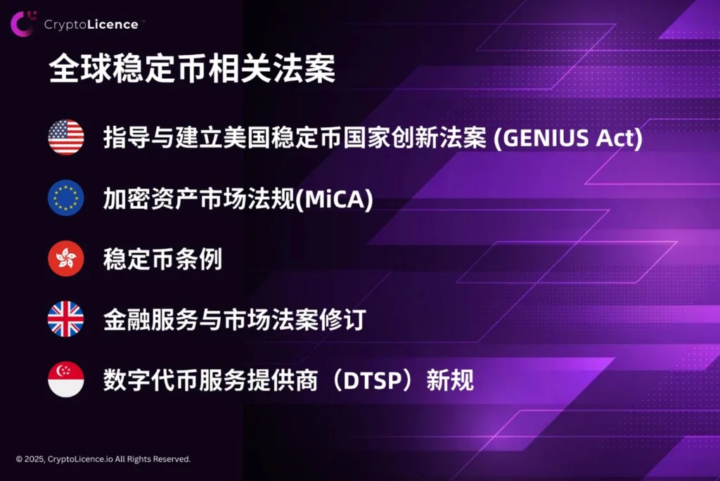 Tether 启示录:萨尔瓦多牌照助你抢占稳定币 2 万亿市场先机 1 global stablecoin legislation cn